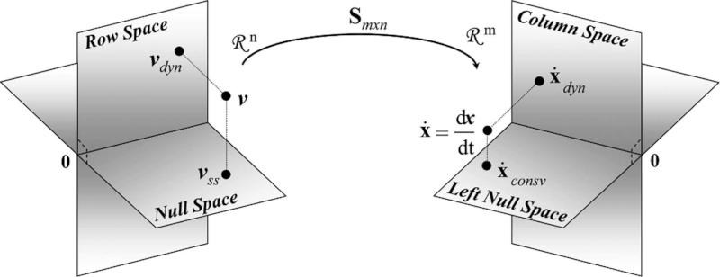 Column Space Explained Blog, April 2025